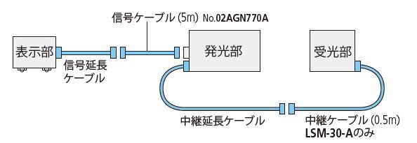 /pim-assets/medias_converted/Highres/Mitutoyo/Media/Image/11_Sensor Systems/61_0_02AGN780A_000000_FS_jp.jpg